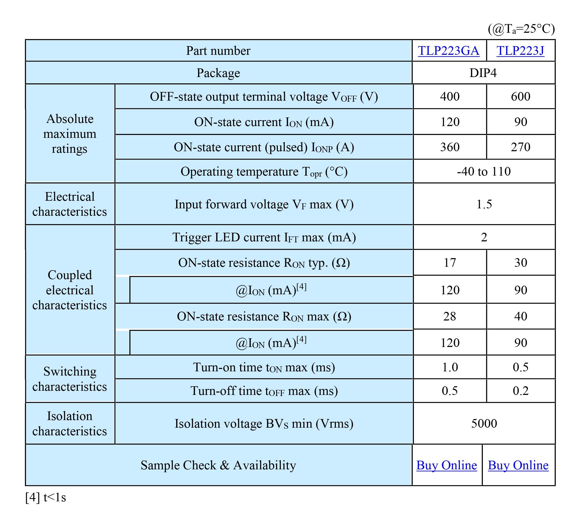 Table